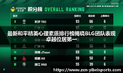 最新和平精英心理素质排行榜揭晓BLG团队表现卓越位居第一